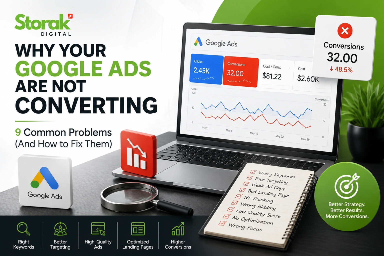 Why Your Google Ads Are Not Converting: 9 Common Problems